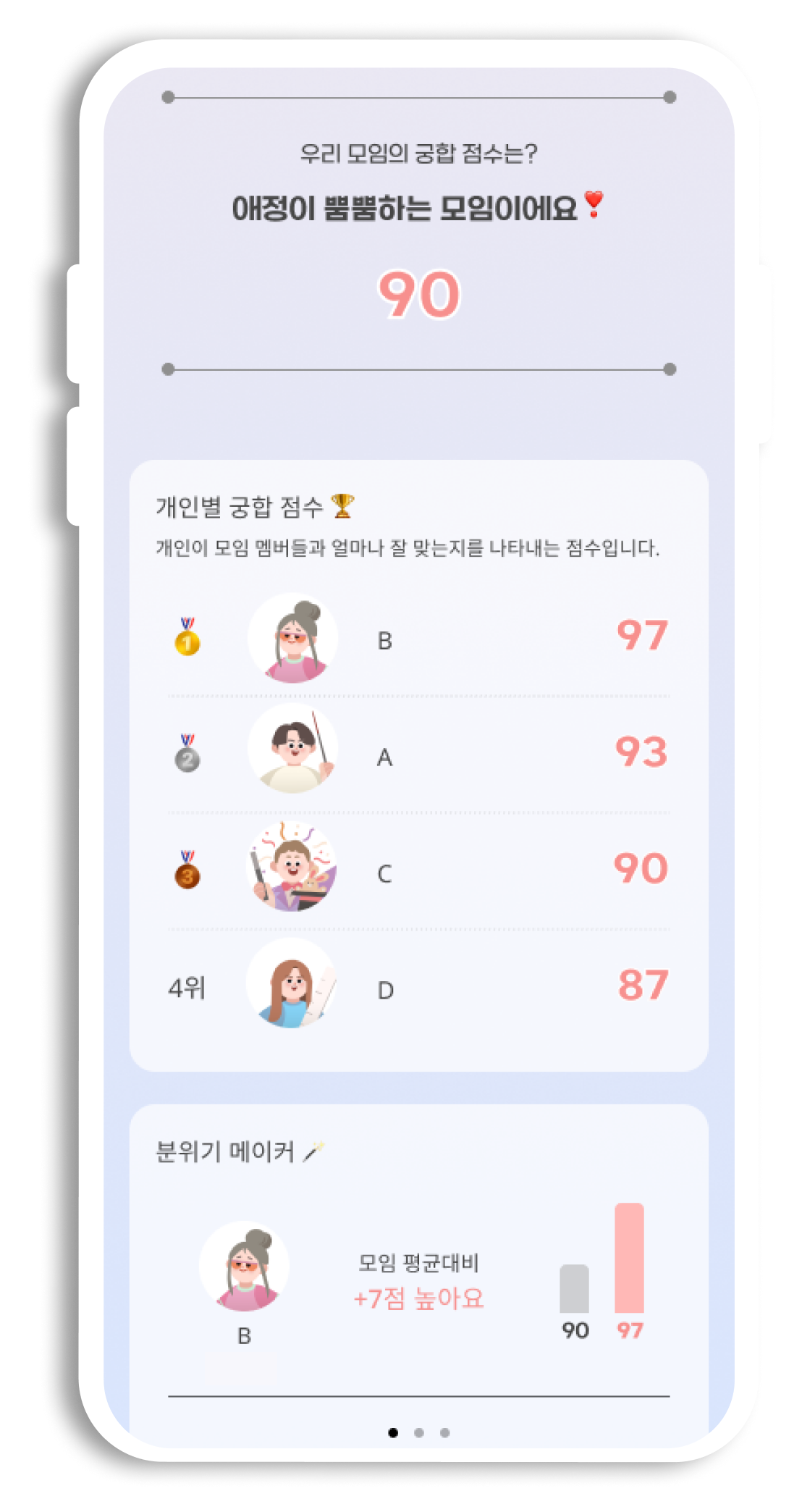 그룹 궁합 화면